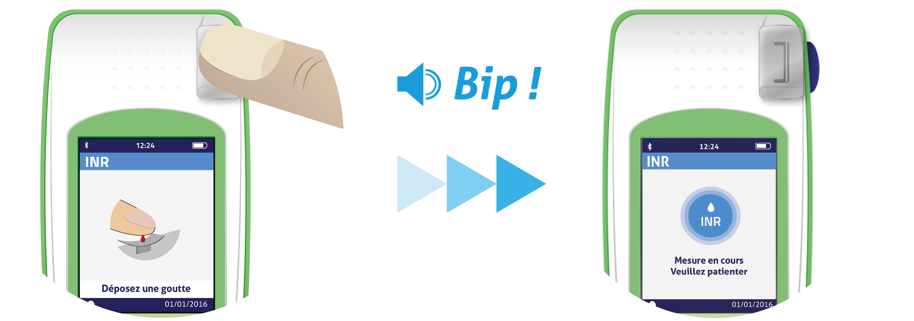 Signal de l'appareil de mesure INR Détection de la goutte de sang par l'appareil de mesure INR