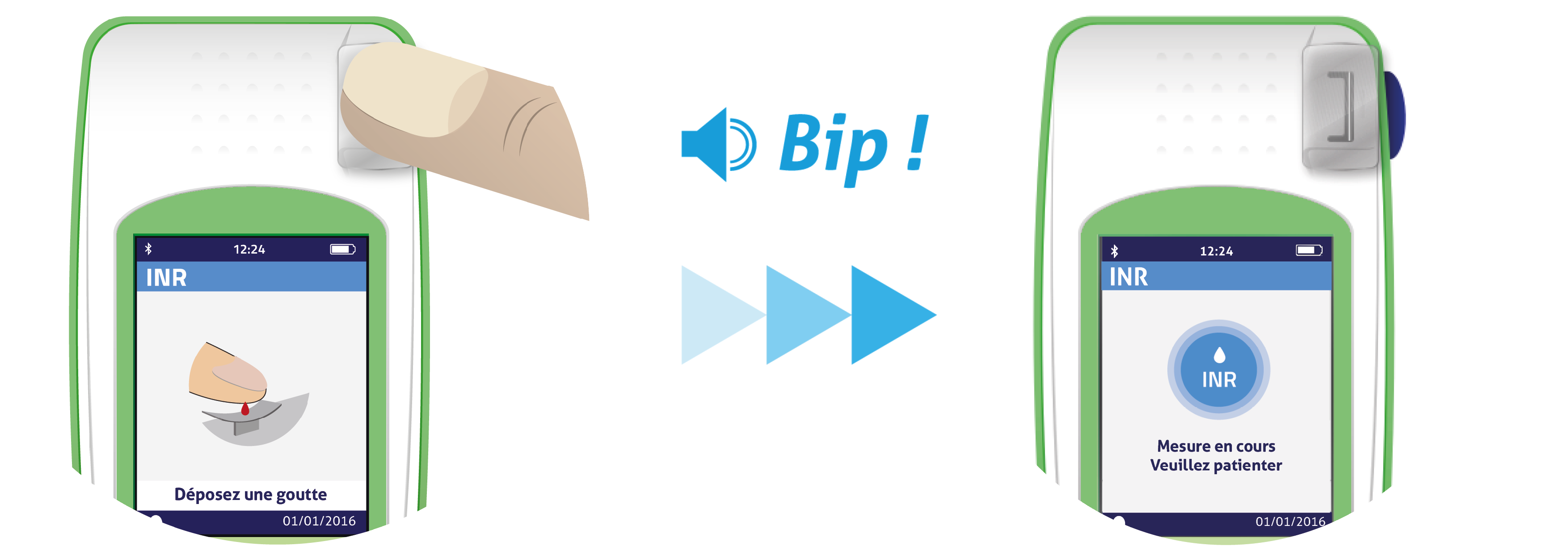 Détection de la goutte de sang par l'appareil de mesure INR