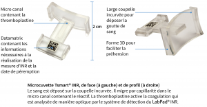 Caractéristiques de la microcuvette pour l'appareil de mesure INR